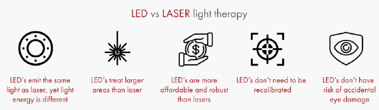 Vetcare-Photizo-LEDvsLaser-Light-therapy Mary-Anne Smith Animal Laser Therapy